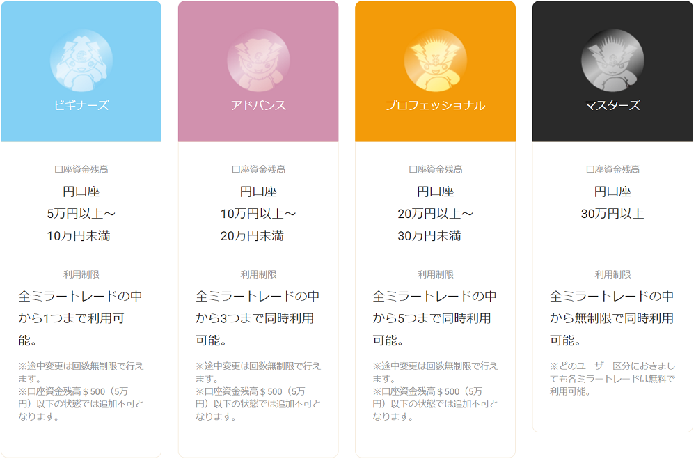 Gemforexミラートレードのストラテジー利用可能数